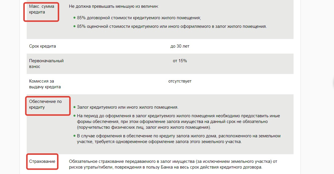 Условия кредита на долю в квартире в Сбербанке России