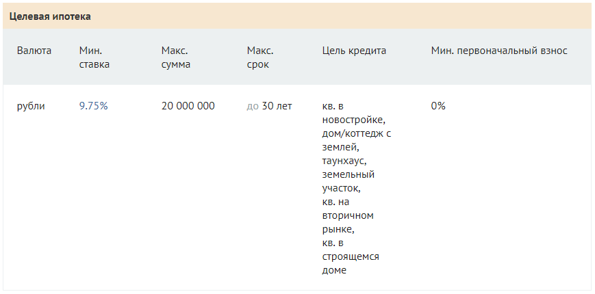Целевая ипотека от Россельхозбанке