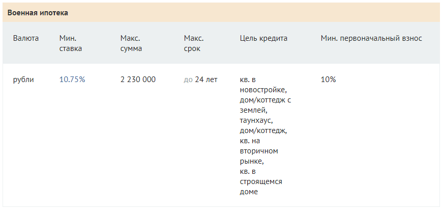 Военная ипотека от Россельхозбанке
