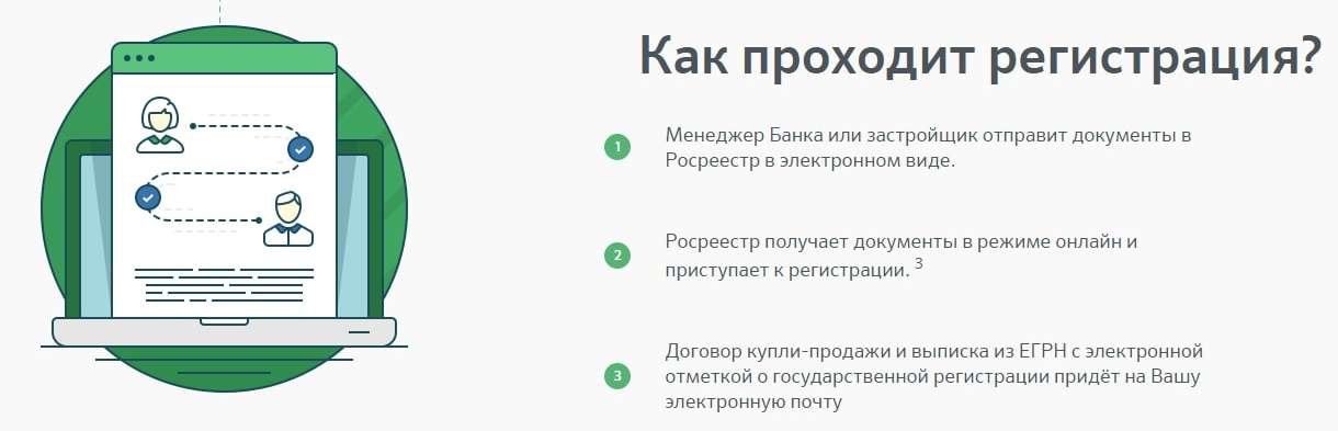 Особенности оформления ипотеки