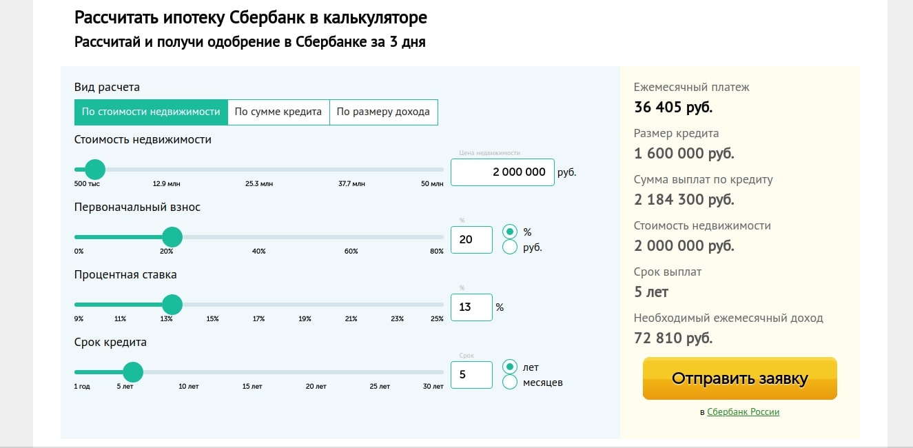 Процентные ставки